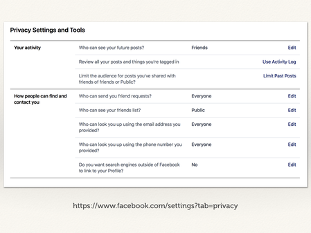 A screenshot of Facebook’s “Privacy Settings and Tools” page.